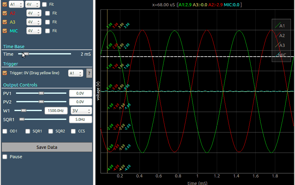 Main Page: 4 Channel oscilloscope + Controls for wavegen, voltage outputs, voltmeters etc